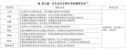 增强幼儿园德育实效性的思考