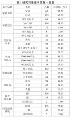 学前儿童父母心理资本与育儿胜任感的关系研究