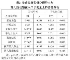 学前儿童父母心理资本与育儿胜任感的关系研究1