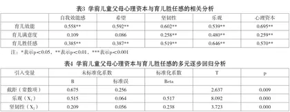 学前儿童父母心理资本与育儿胜任感的关系研究2