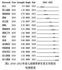 幼儿园德育研究知识图谱分析:演进、趋势与展望1