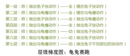 向儿童的“完美”转变