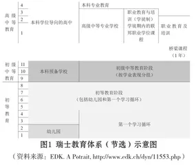 鼓励入园与自然过渡：瑞士学前两年义务教育的实践特点与启示
