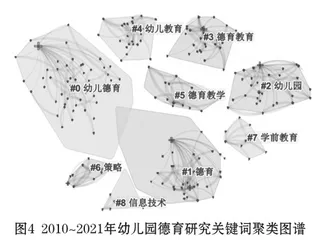 幼儿园德育研究知识图谱分析:演进、趋势与展望3