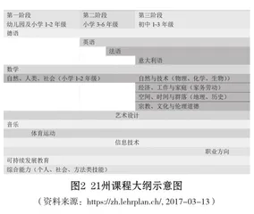 鼓励入园与自然过渡:瑞士学前两年义务教育的实践特点与启示1