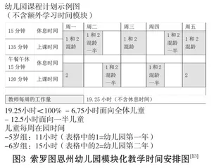 鼓励入园与自然过渡:瑞士学前两年义务教育的实践特点与启示2