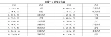 幼儿园一日活动的观察研究