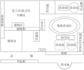幼儿园一日活动的观察研究1