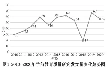 学前教育质量研究热点与前沿进展