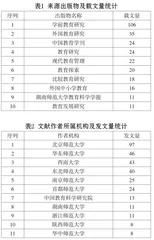 学前教育质量研究热点与前沿进展1