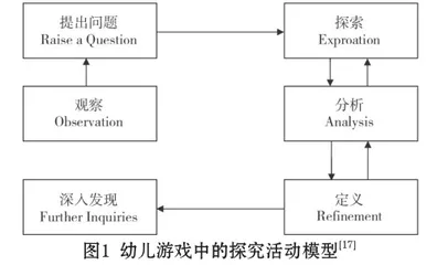 基于游戏的学习：国际经验及启示1
