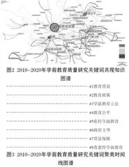 学前教育质量研究热点与前沿进展2