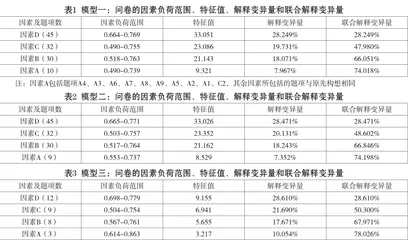 《学前教育专业师范生实习胜任力问卷》的编制研究1