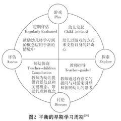 基于游戏的学习:国际经验及启示2