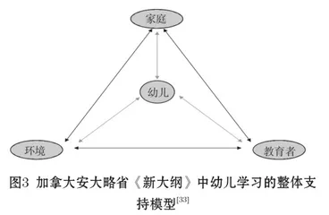 基于游戏的学习:国际经验及启示3