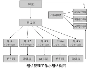 双轮驱动引领县域学前教育均衡发展