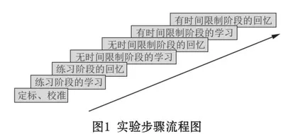 5~6岁幼儿学习时间分配的表现及其影响因素