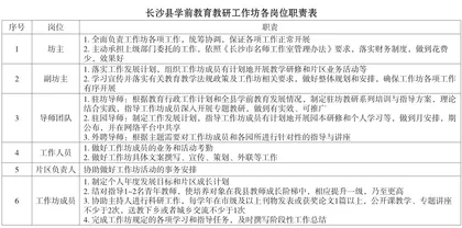 双轮驱动引领县域学前教育均衡发展1