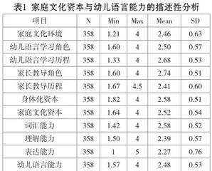 家庭文化资本对幼儿语言能力发展影响的实证研究