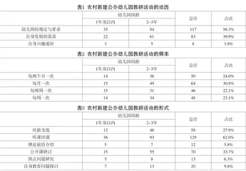 西部地区农村新建公办幼儿园教研活动现状、问题与建议