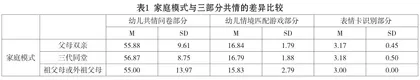 家庭教养环境对5~6岁幼儿共情能力影响的研究1