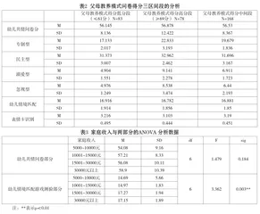 家庭教养环境对5~6岁幼儿共情能力影响的研究2