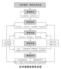 伙伴课程：走进师幼共同生活的美好图景