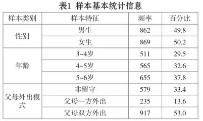 父母外出务工对农村留守儿童学习品质的影响研究