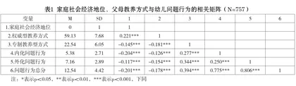家庭社会经济地位与幼儿问题行为的关系：父母教养方式的中介作用