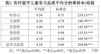 父母外出务工对农村留守儿童学习品质的影响研究1