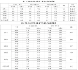 父母外出务工对农村留守儿童学习品质的影响研究2