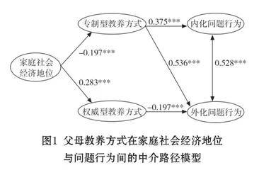 家庭社会经济地位与幼儿问题行为的关系:父母教养方式的中介作用2