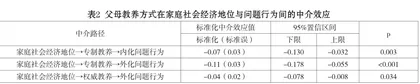 家庭社会经济地位与幼儿问题行为的关系:父母教养方式的中介作用3