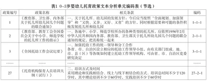 政策工具视角下我国0~3岁婴幼儿托育政策文本的量化分析1