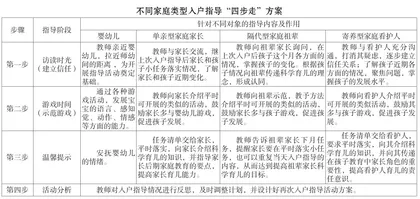 苏北农村0~6岁留守婴幼儿家庭教育指导系统建构的实践研究2