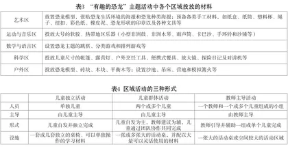 美国学前混龄教育的实践探索及其启示1