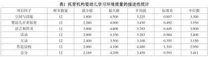 陕西省托育机构婴幼儿学习环境质量的调查研究0