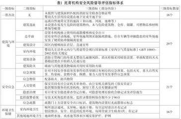 托育机构安全风险督导评估指标体系的探索与构建