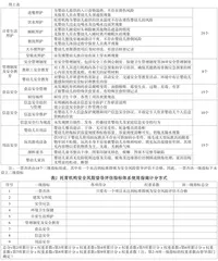 托育机构安全风险督导评估指标体系的探索与构建2