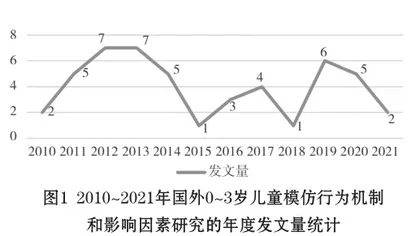 国外0~3岁儿童模仿行为机制和影响因素研究的可视化分析0