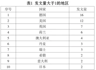 国外0~3岁儿童模仿行为机制和影响因素研究的可视化分析1