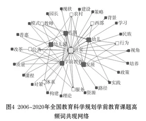 从课题立项看我国学前教育研究:特征、趋势与展望4
