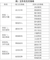 亲子共读中生命教育支持路径的研究1