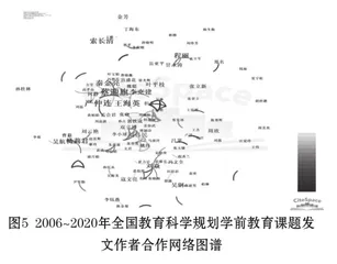 从课题立项看我国学前教育研究:特征、趋势与展望5