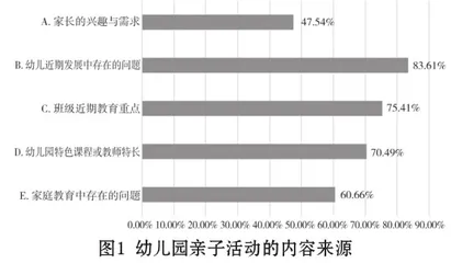 家园共育视域下幼儿园亲子活动的调查研究