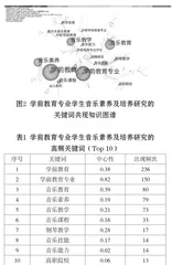 近20年来学前教育专业学生音乐素养及培养研究的热点主题探究1