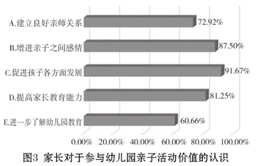 家园共育视域下幼儿园亲子活动的调查研究2
