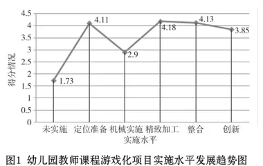课程游戏化改革的实施现状及持续推进策略的思考