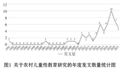 近三十年来农村儿童性教育研究热点及趋势展望