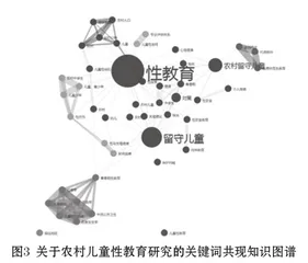 近三十年来农村儿童性教育研究热点及趋势展望2